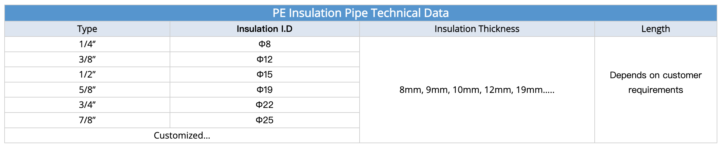 Uainishaji wa bomba la insulation ya mafuta ya PE (moja)